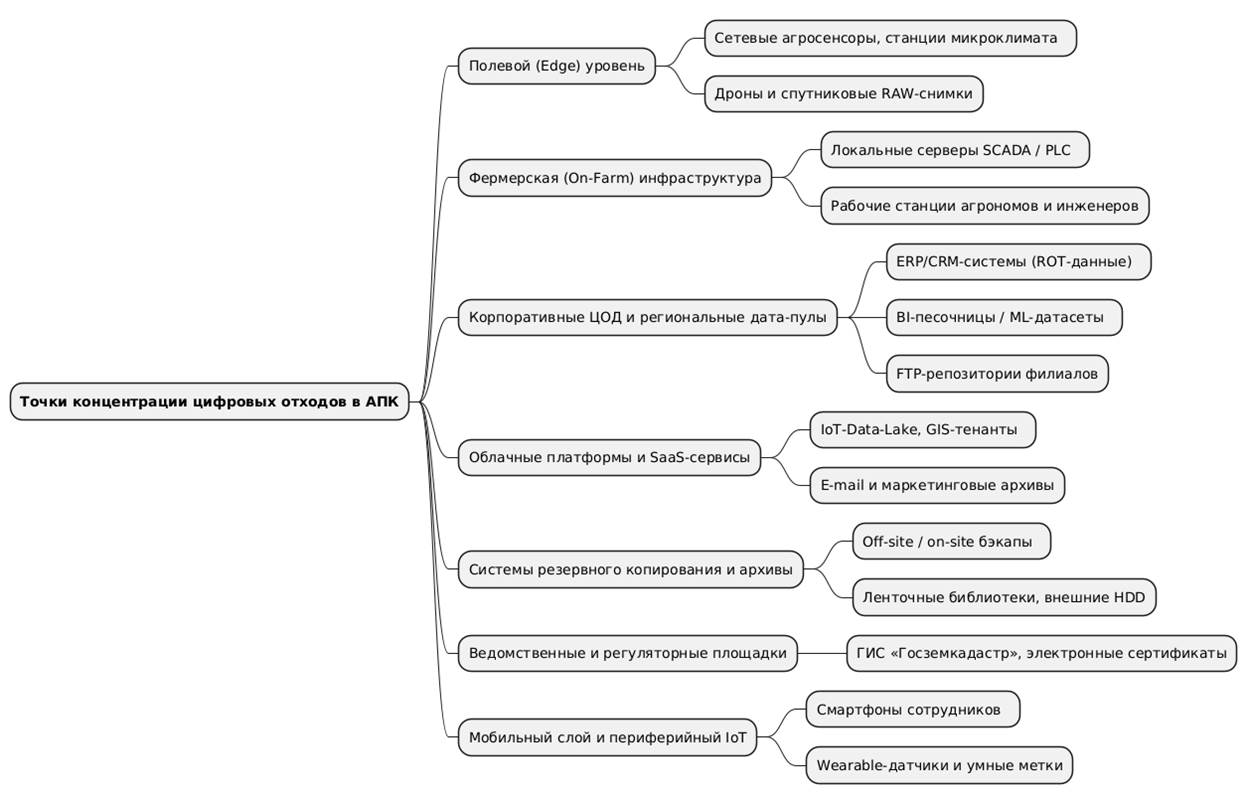 PlantUML Diagram