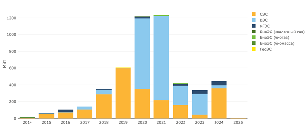Изображение выглядит как диаграмма, График, линия, текст

Автоматически созданное описание