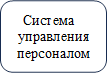 Система управления персоналом