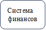 Система финансов