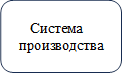 Система производства