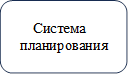 Система планирования