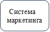 Система маркетинга