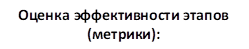 Оценка эффективности этапов (метрики):