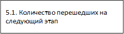 5.1. Количество перешедших на следующий этап