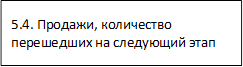 5.4. Продажи, количество перешедших на следующий этап