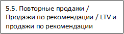 5.5. Повторные продажи / Продажи по рекомендации / LTV и продажи по рекомендации