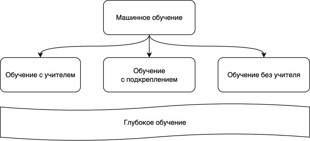 Изображение выглядит как текст, Шрифт, диаграмма, зарисовка

Содержимое, созданное искусственным интеллектом, может быть неверным.