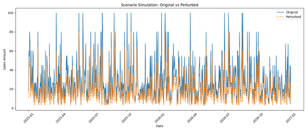 Изображение выглядит как снимок экрана, График, линия

Автоматически созданное описание