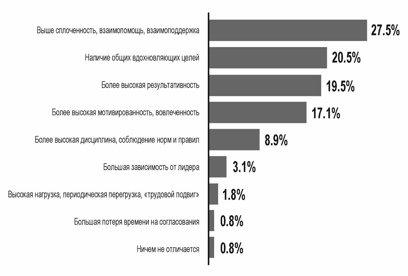 статья 1 Рис (2).tif