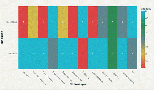 Изображение выглядит как снимок экрана, текст, Красочность, Прямоугольник

Содержимое, созданное искусственным интеллектом, может быть неверным.