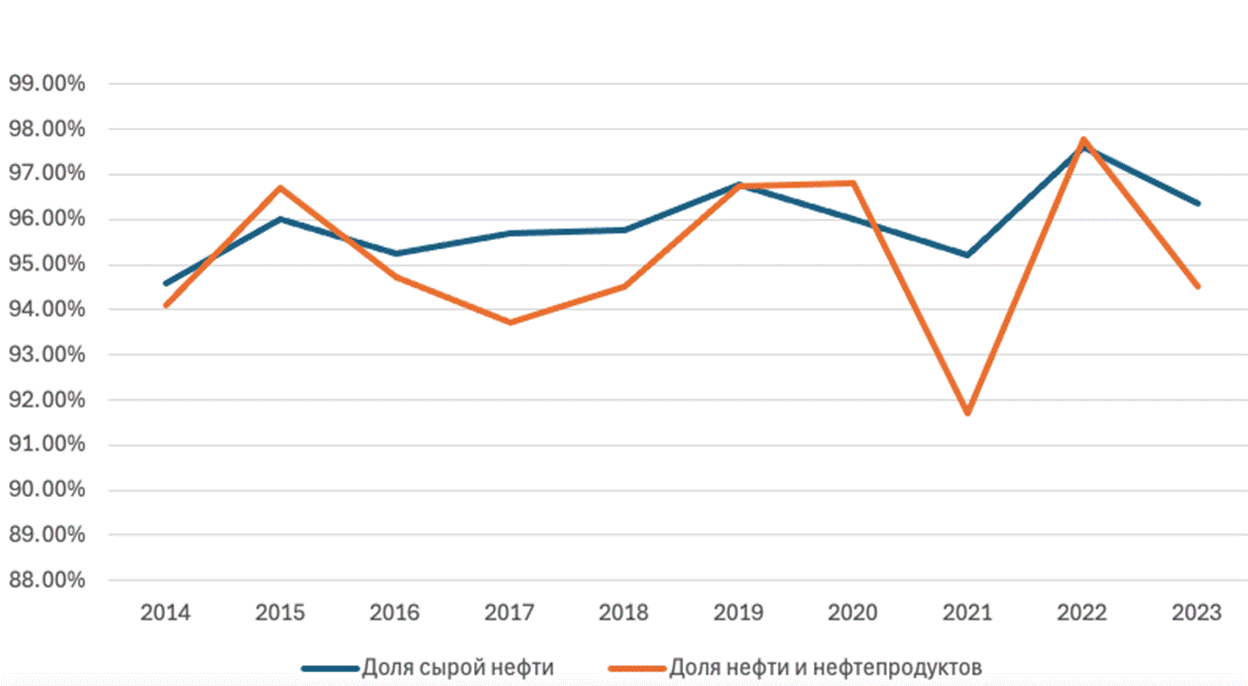 A graph of a number of people

Description automatically generated with medium confidence