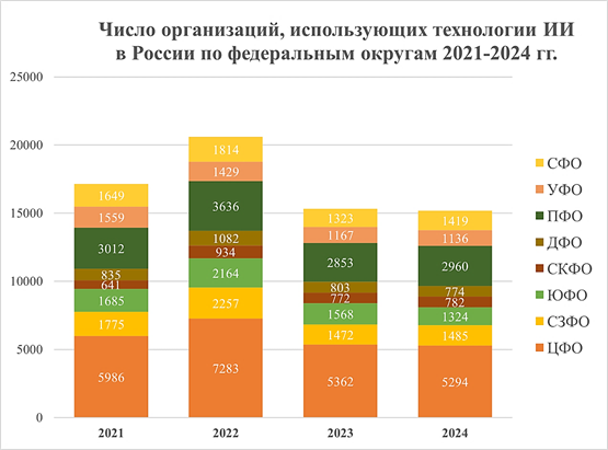 Изображение выглядит как текст, снимок экрана, Шрифт, программное обеспечение

Содержимое, созданное искусственным интеллектом, может быть неверным.