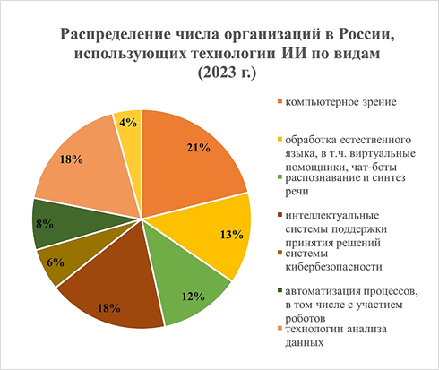 Изображение выглядит как текст, снимок экрана, круг, диаграмма

Содержимое, созданное искусственным интеллектом, может быть неверным.