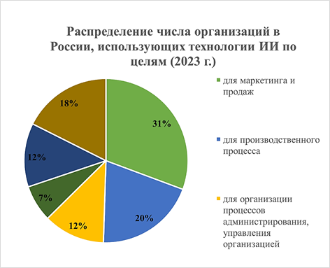 Изображение выглядит как текст, снимок экрана, диаграмма, круг

Содержимое, созданное искусственным интеллектом, может быть неверным.