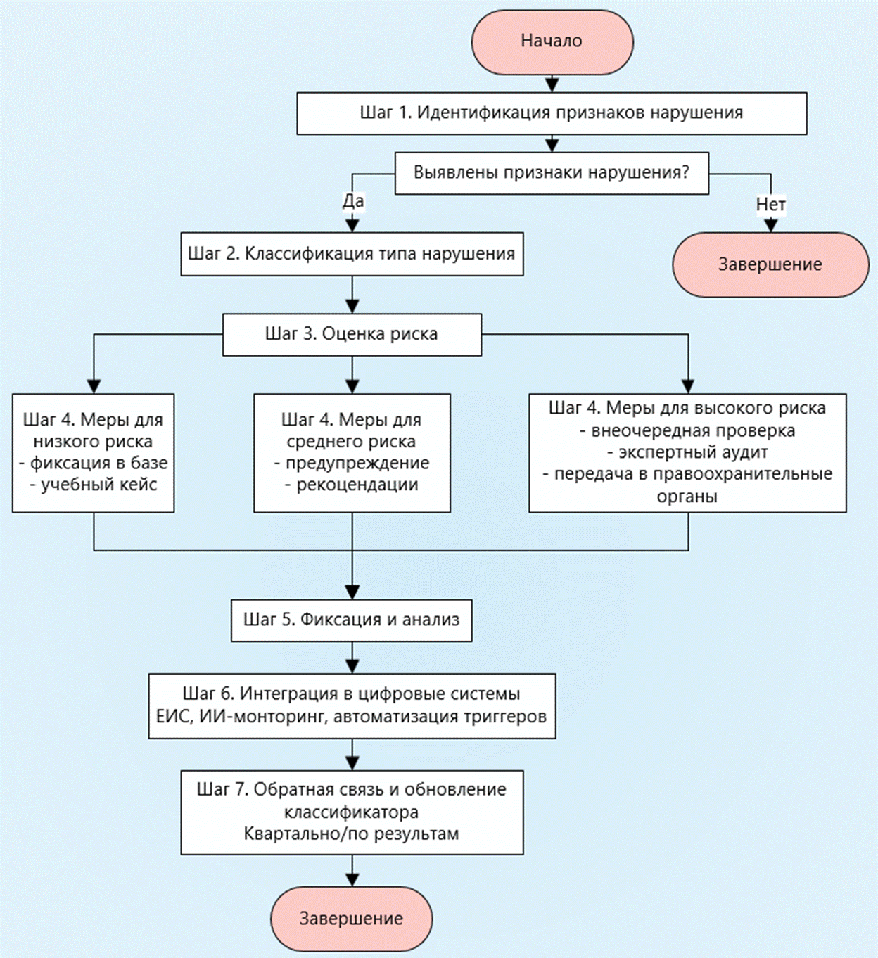 Изображение выглядит как текст, снимок экрана, диаграмма, Шрифт

Автоматически созданное описание