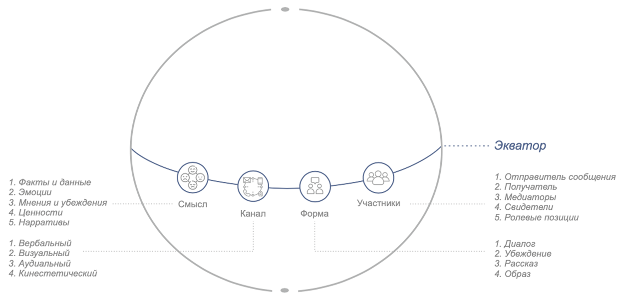 Изображение выглядит как диаграмма, круг, текст, дизайн

Автоматически созданное описание