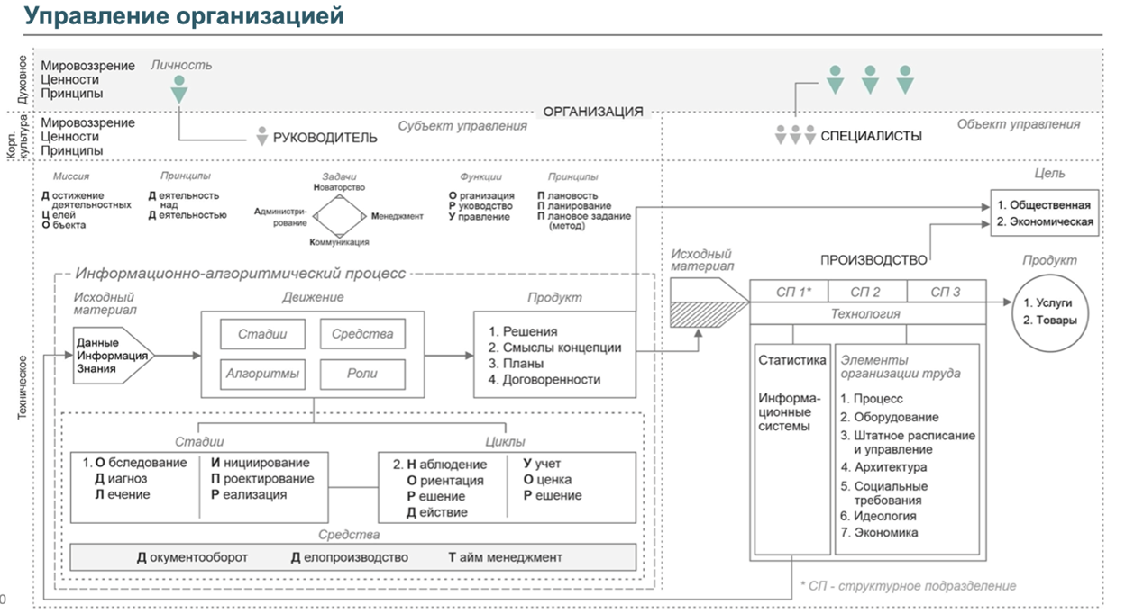 Изображение выглядит как текст, чек, снимок экрана, диаграмма

Автоматически созданное описание