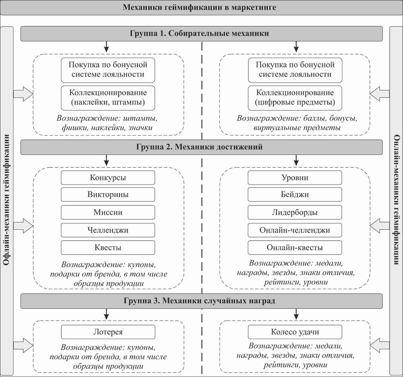 Изображение выглядит как текст, снимок экрана, Шрифт, документ

Содержимое, созданное искусственным интеллектом, может быть неверным.