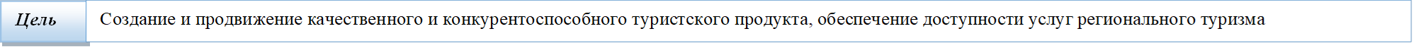 Цель,Создание и продвижение качественного и конкурентоспособного туристского продукта, обеспечение доступности услуг регионального туризма