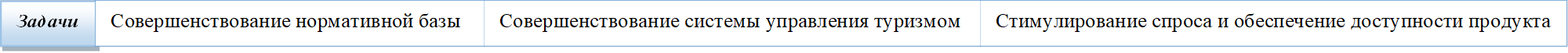 Задачи,Совершенствование нормативной базы,Совершенствование системы управления туризмом,Стимулирование спроса и обеспечение доступности продукта