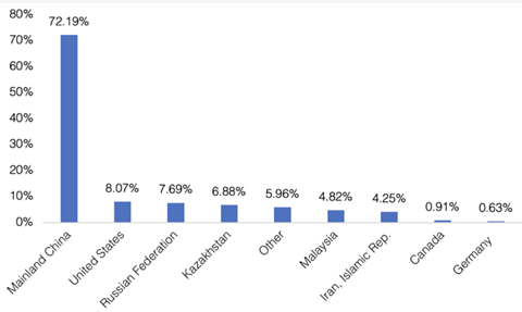 Изображение выглядит как текст, снимок экрана, диаграмма, линия

Содержимое, созданное искусственным интеллектом, может быть неверным.