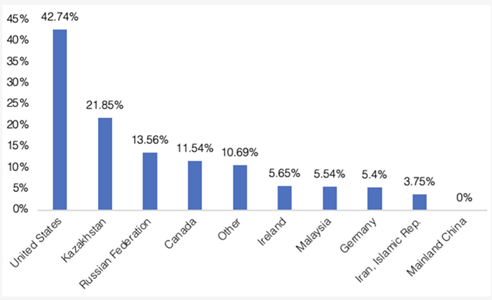 Изображение выглядит как текст, снимок экрана, Шрифт, линия

Содержимое, созданное искусственным интеллектом, может быть неверным.