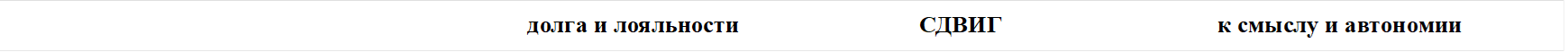  долга и лояльности СДВИГ к смыслу и автономии