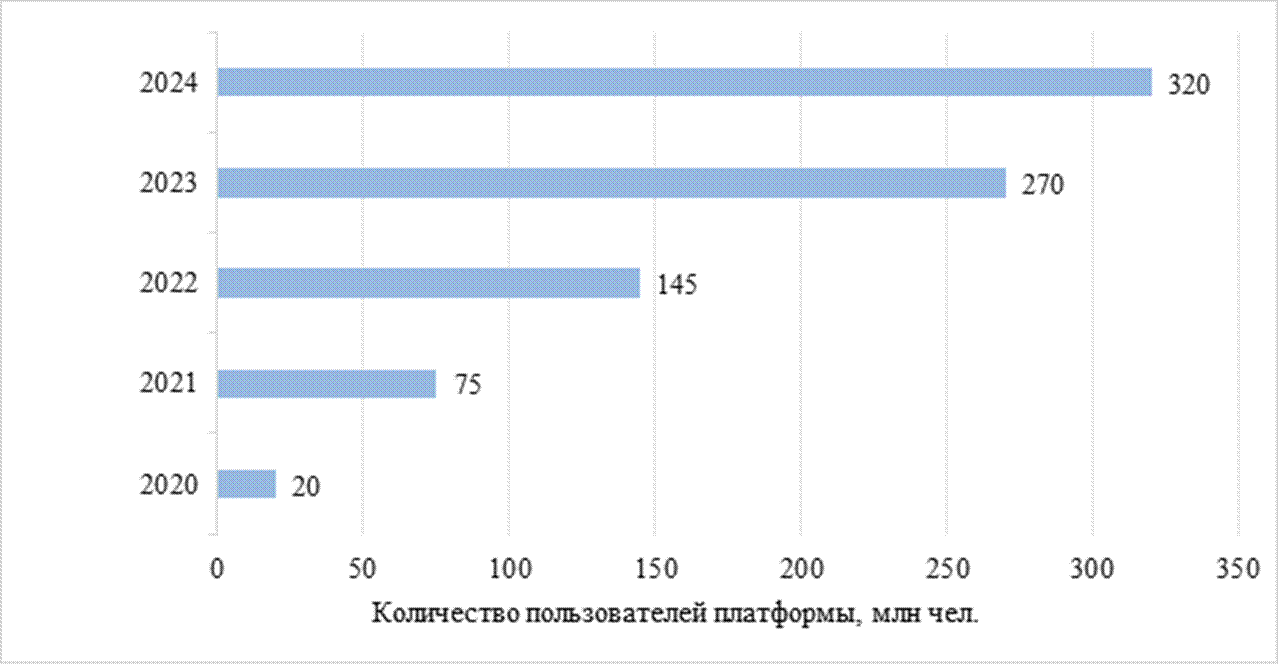 7b0a202020202263686172745265734964223a20223230343730383232220a7d0a