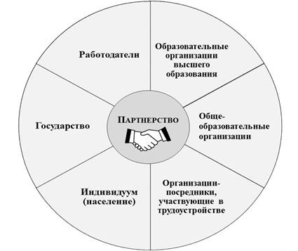 партнеры ключевые2