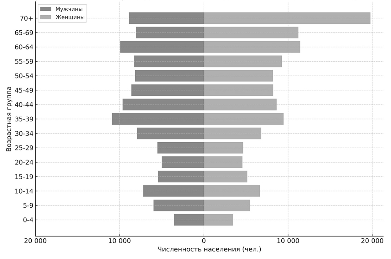 Изображение выглядит как текст, снимок экрана, число, График

Содержимое, созданное искусственным интеллектом, может быть неверным.