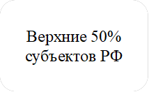 Верхние 50% субъектов РФ