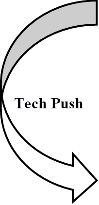 Tech Push
