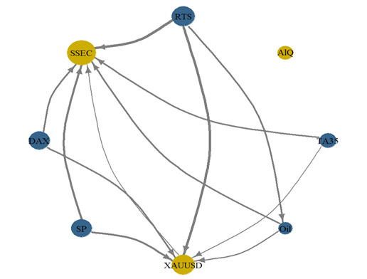 A diagram of a network

AI-generated content may be incorrect.