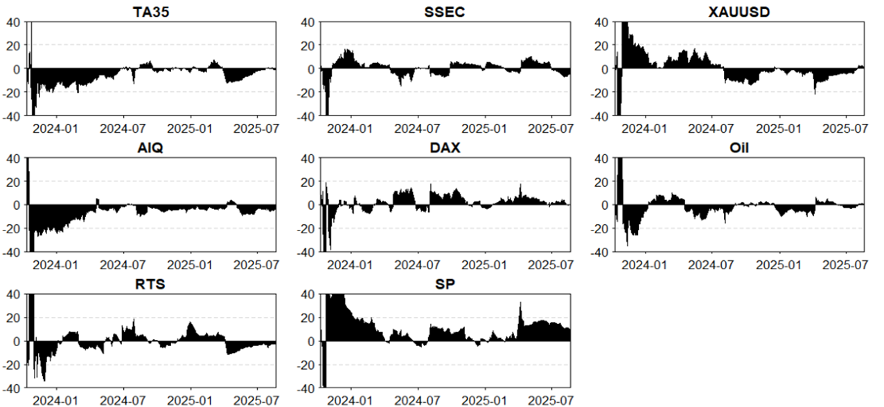 A graph of different numbers

AI-generated content may be incorrect.