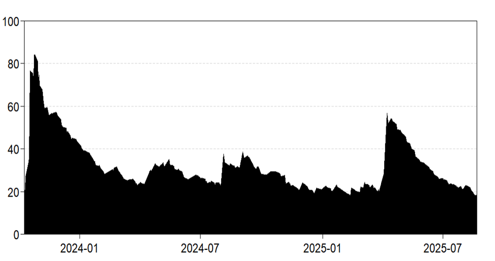 A graph of a graph showing the number of the company's data

AI-generated content may be incorrect.