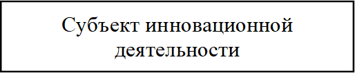 Субъект инновационной деятельности
