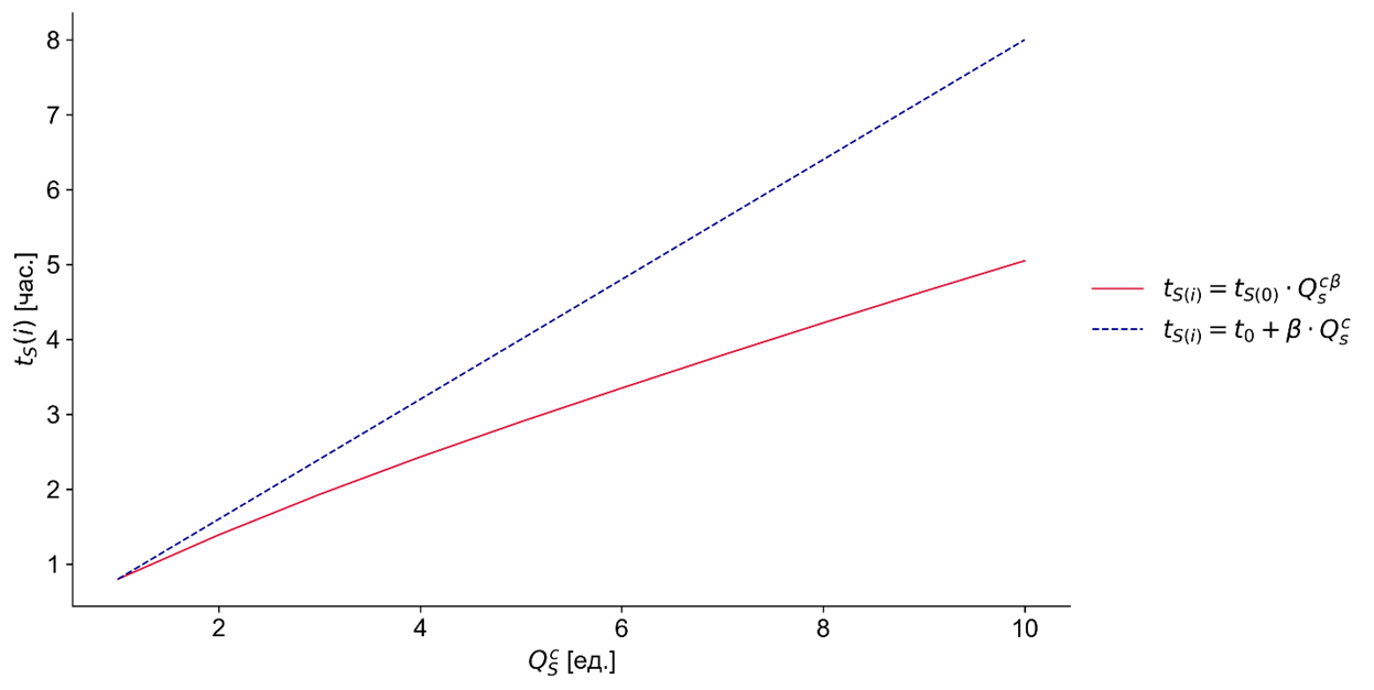 Изображение выглядит как линия, текст, диаграмма, График

Содержимое, созданное искусственным интеллектом, может быть неверным.