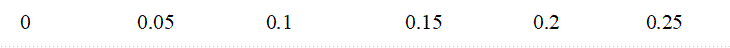 0 0.05 0.1 	 0.15 0.2 	 0.25
