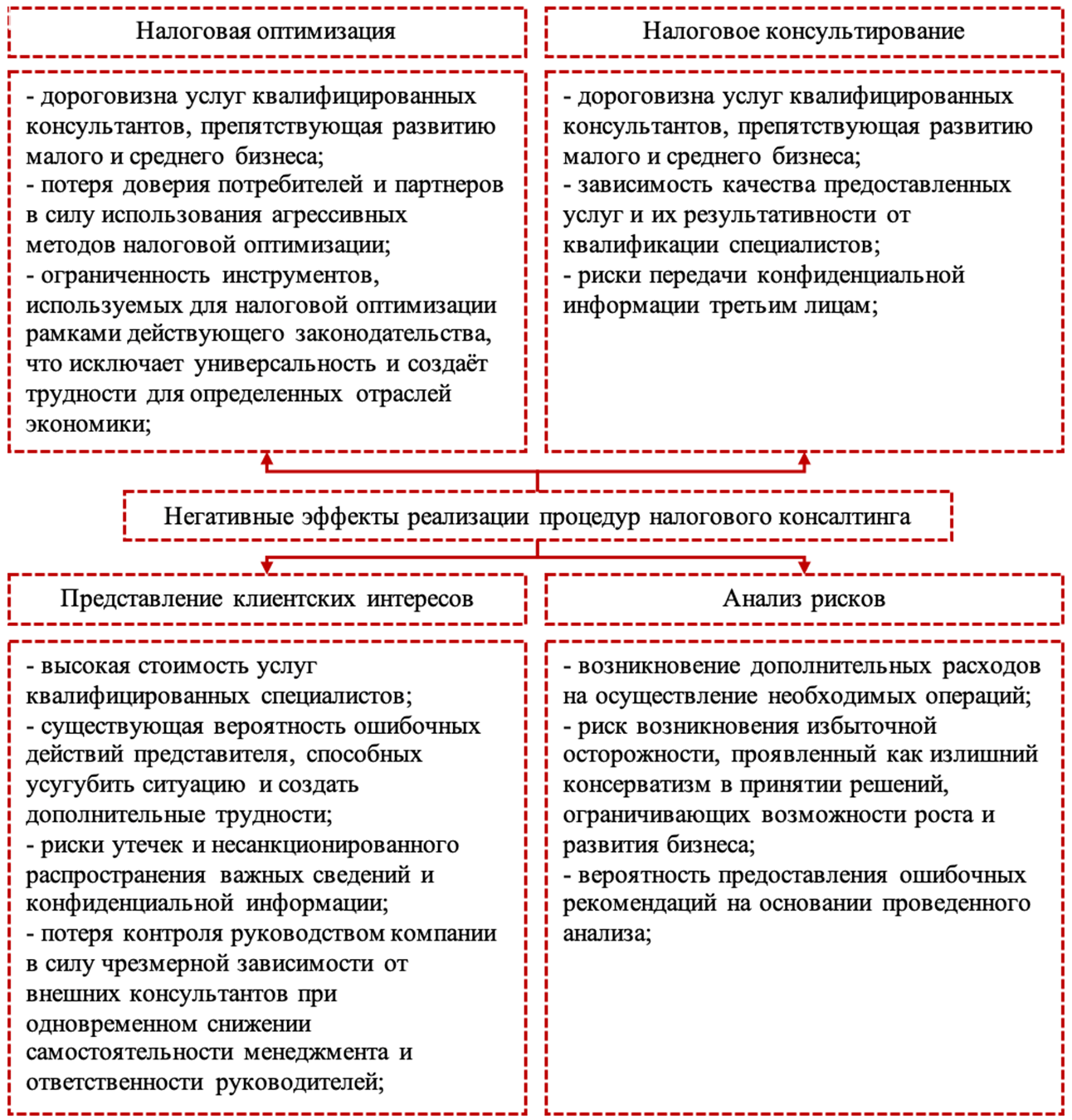 Изображение выглядит как текст, снимок экрана, документ, Шрифт

Автоматически созданное описание