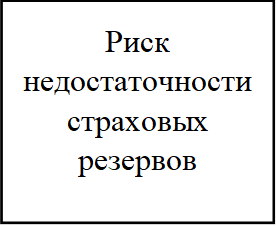 Риск недостаточности страховых резервов