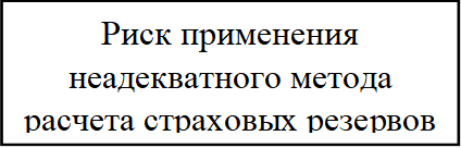 Риск применения неадекватного метода расчета страховых резервов