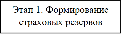 Этап 1. Формирование страховых резервов