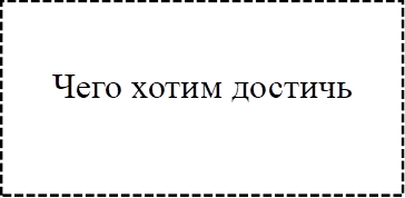 Чего хотим достичь 