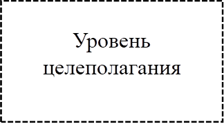Уровень целеполагания 
