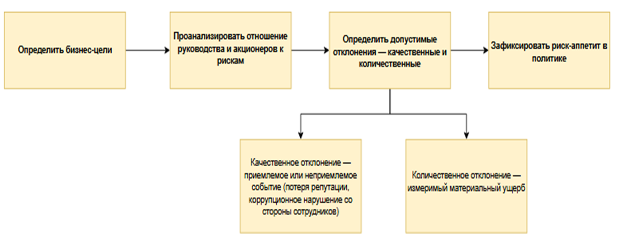 Изображение выглядит как текст, визитная карточка, снимок экрана, Шрифт

Содержимое, созданное искусственным интеллектом, может быть неверным.