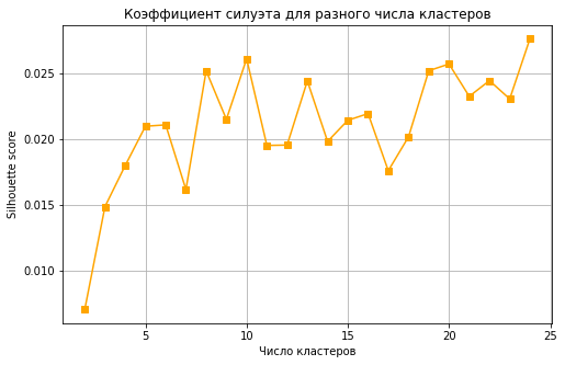 Изображение выглядит как линия, диаграмма, График, снимок экрана

Содержимое, созданное искусственным интеллектом, может быть неверным.