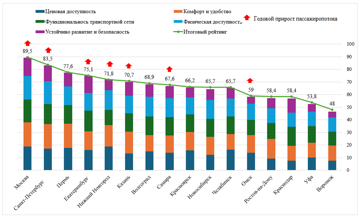 Изображение выглядит как текст, снимок экрана, диаграмма, График

Содержимое, созданное искусственным интеллектом, может быть неверным.