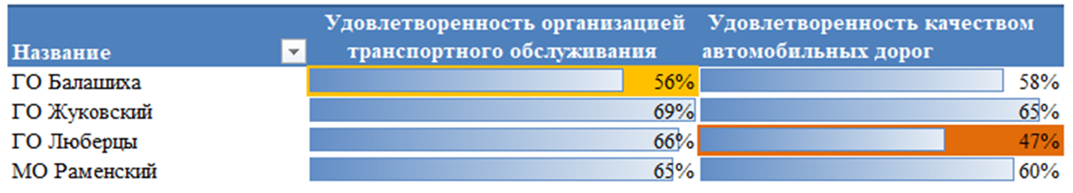 Изображение выглядит как текст, программное обеспечение, Шрифт, веб-страница

Содержимое, созданное искусственным интеллектом, может быть неверным.