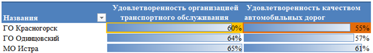 Изображение выглядит как текст, снимок экрана, Шрифт, программное обеспечение

Содержимое, созданное искусственным интеллектом, может быть неверным.